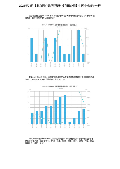 2021年04月【北京同心天承环境科技有限公司】中国中标统计分析