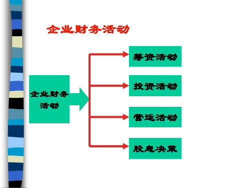 财务管理-流动资金管理实训(ppt 83页)