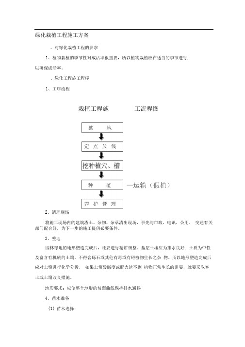 绿化栽植工程施工方案