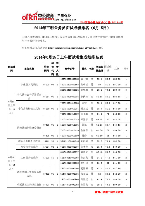 2014年三明公务员面试成绩排名(6月15日)