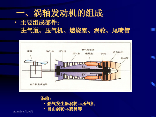 涡轴发动机(PPT)