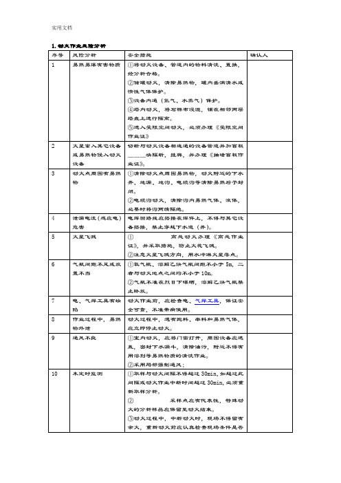 风险识别分析报告及控制要求措施