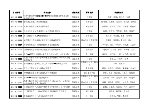 2019年大创立项项目