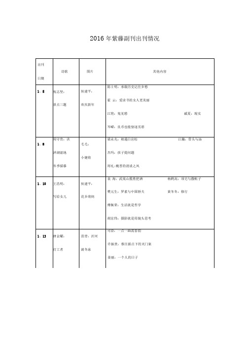 2016年度紫藤作品名目