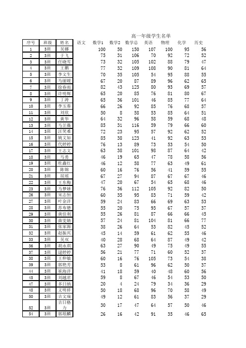 高一上学期期末考试成绩(按考场)