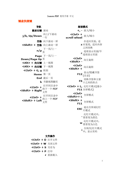 Sumatra PDF 使用手册 中文