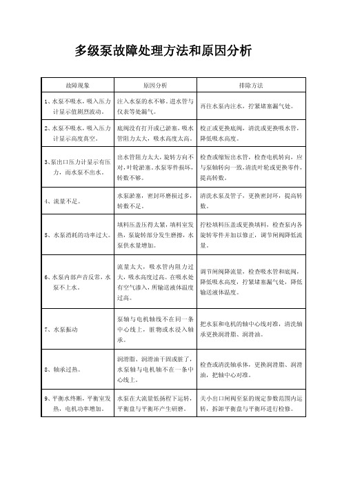 多级泵故障处理方法和原因分析