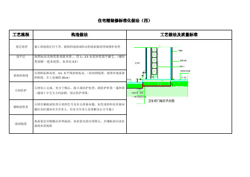 装修工程工艺工法石材湿贴(二)4