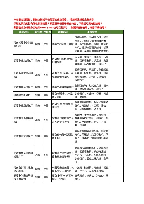 新版河南省许昌夯机工商企业公司商家名录名单联系方式大全57家