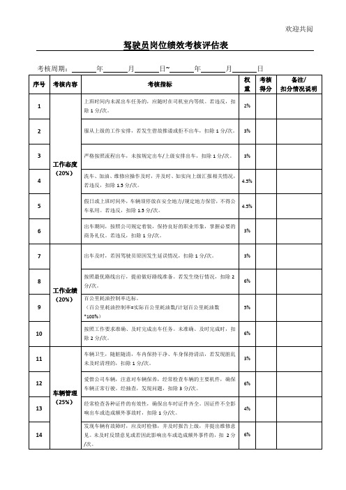 驾驶员岗位绩效考核评估表