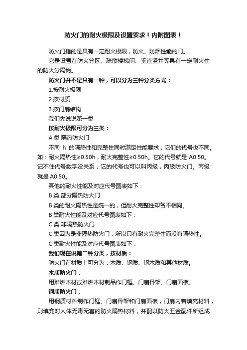 防火门的耐火极限及设置要求！内附图表！