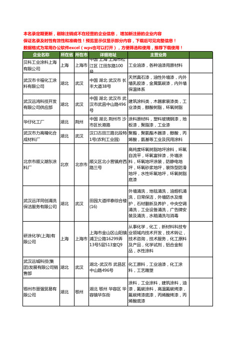 新版全国工业涂料工商企业公司商家名录名单联系方式大全183家