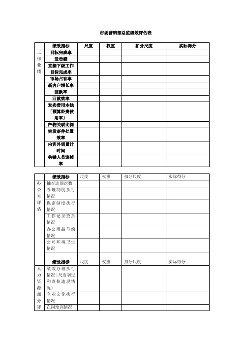 市场营销部总监绩效评估表