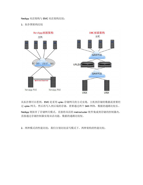 NetApp 双活架构与EMC双活架构比较