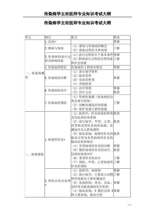 传染病学主治医师专业知识考试大纲