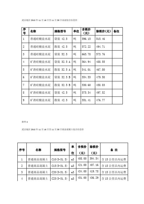 武汉地区2018年11月16日至11月30日水泥综合信息价