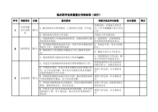 临床药学室质量量化考核标准(试行)