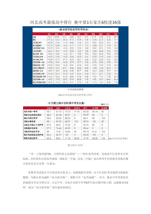 河北高考最强高中排行 衡中第1石家庄6校进16强