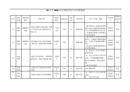 9000认证风险评估与应对措施表