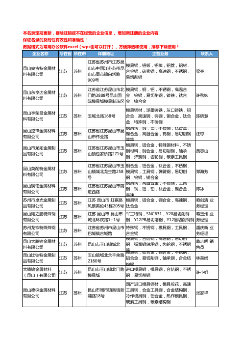 2020新版江苏省苏州易切削钢工商企业公司名录名单黄页大全43家