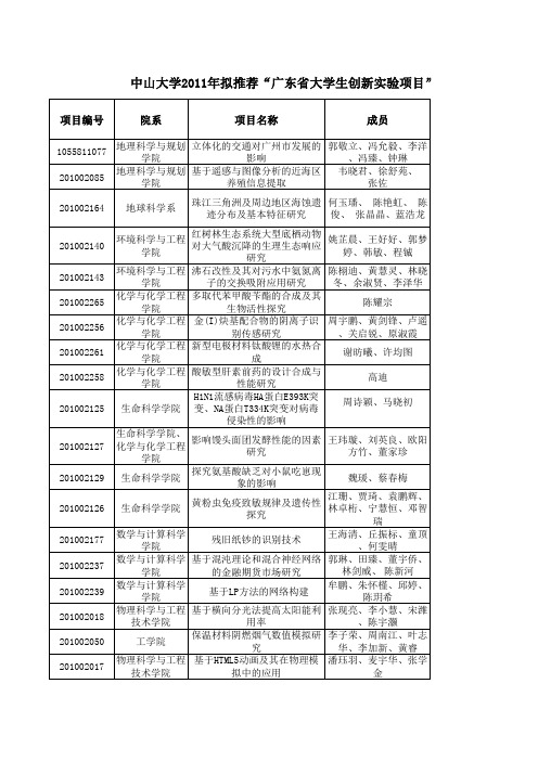 2011中山大学本科科研立项名单