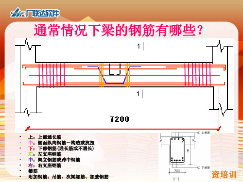 03G101平法图集(梁)部分讲解