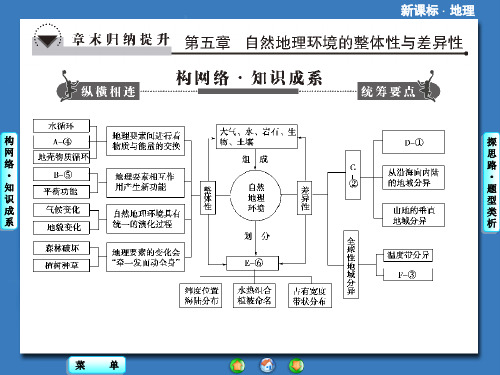 高中地理 第五章自然环境的整体性与差异性 章末归纳提升