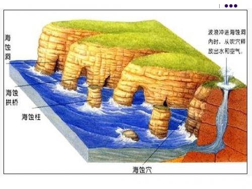 海水温度和盐度以及海水性质(ppt)