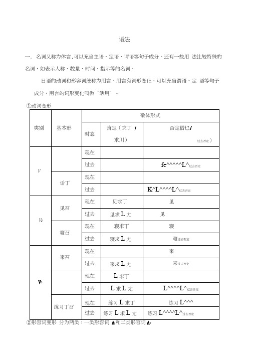 日语七年级期末复习材料