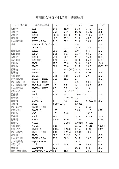 常用化合物在不同温度下的溶解度