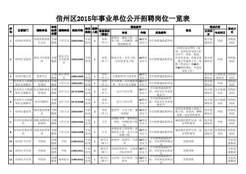 010信州区2015事业单位公开招聘计划申报汇总表修改版上饶华图和培训