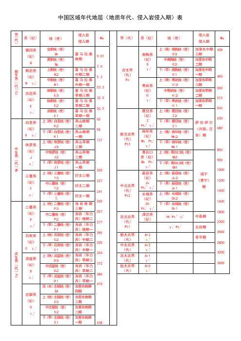 年代地层 (地质年代)表