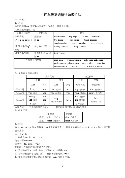 沪教版牛津小学四年级英语语法知识汇总