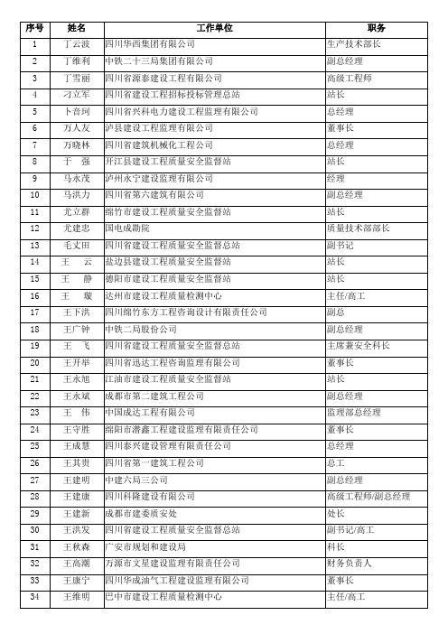 造价企业及造价管理单位领导名录