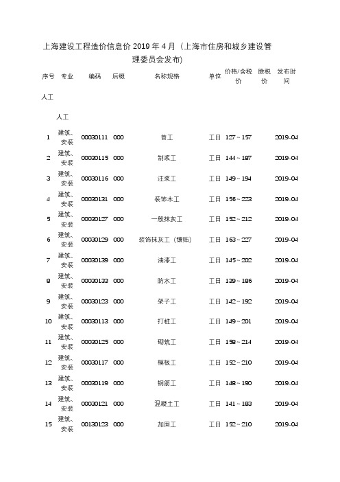 上海建设工程造价信息价2019年4月(上海市住房和城乡建设管理委员会发布)