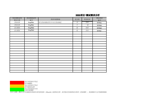 项目名称-测试需求分析模板