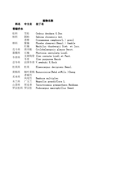 杭州植物名录表