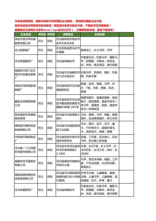 新版河北省保定马甲工商企业公司商家名录名单联系方式大全69家