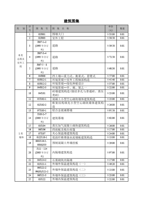 国标图集全集目录[1]