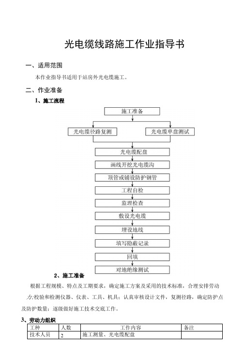 光电缆线路施工作业指导书.docx