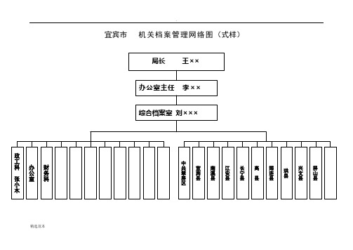 档案管理网络图