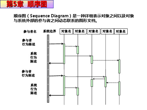 面向对象分析-顺序图