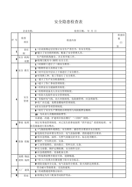 企业安全隐患检查表(全)