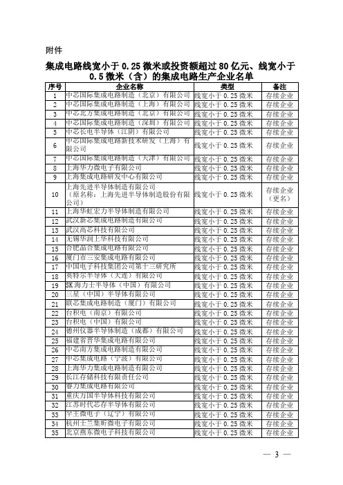 集成电路线宽小于 0.25 微米或投资额超过 80 亿元、线宽小于 0.5 微米(含)的集成电路生产企业名单