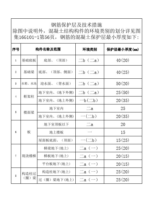 钢筋保护层环境类别