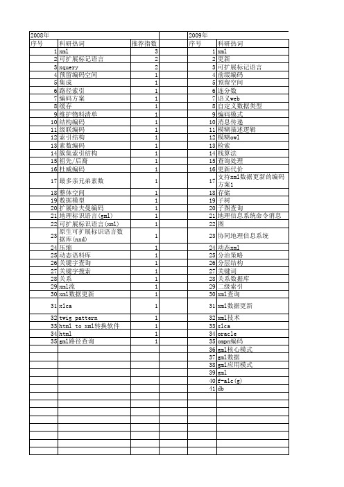 【国家自然科学基金】_xml编码_基金支持热词逐年推荐_【万方软件创新助手】_20140801