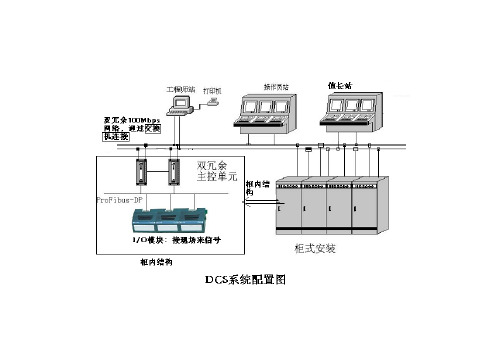 DCS系统构成以及DCS和现场设备信号转换简单介绍