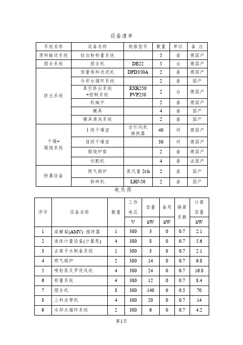 脱硝催化剂生产线设备清单及用电负荷