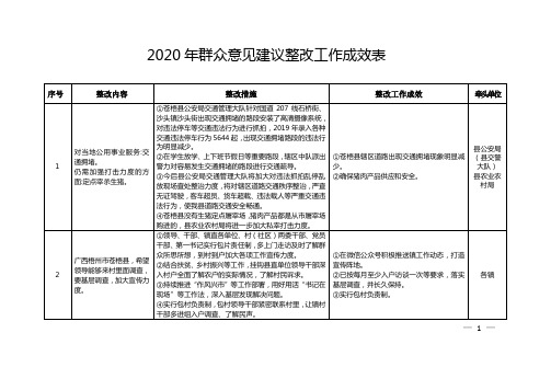 2020年群众意见建议整改工作成效表