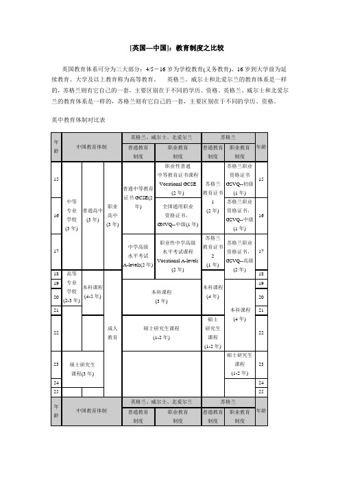 中英教育体制的对比